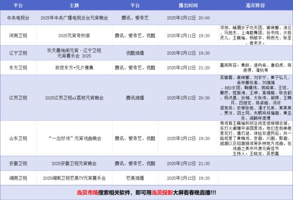 指南：当贝Smart1超大屏体验来袭凯时尊龙2025元宵晚会投影仪观看(图10)