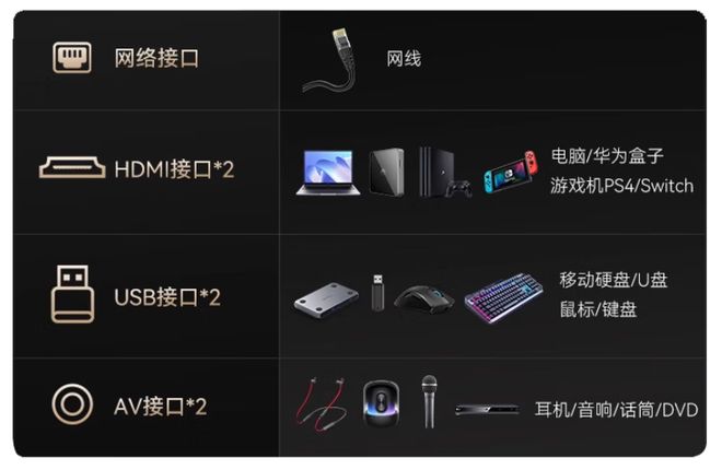 新升级5英寸显示屏加速普及亮度不再是瓶颈尊龙凯时ag旗舰厅网站单LCD投影机又有(图6)