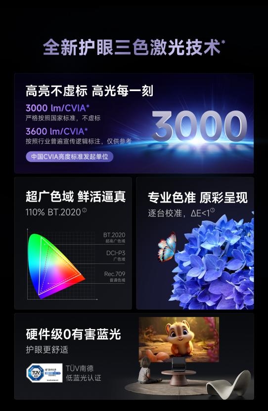 买 当贝F7 Pro打造家庭娱乐中心尊龙凯时网618客厅投影仪哪款最值得(图8)