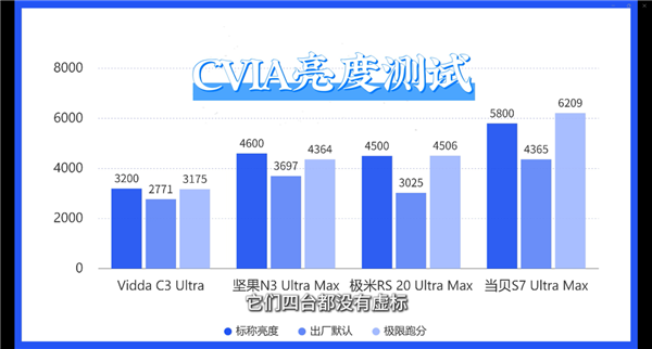 元投影仪 从开机到观影体验全解析尊龙凯时app深度测评：4款万(图3)