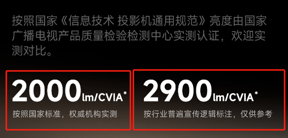 2025年高性价比游戏投影仪选购推荐尊龙人生就是博游戏投影仪哪款好 怎么选(图6)
