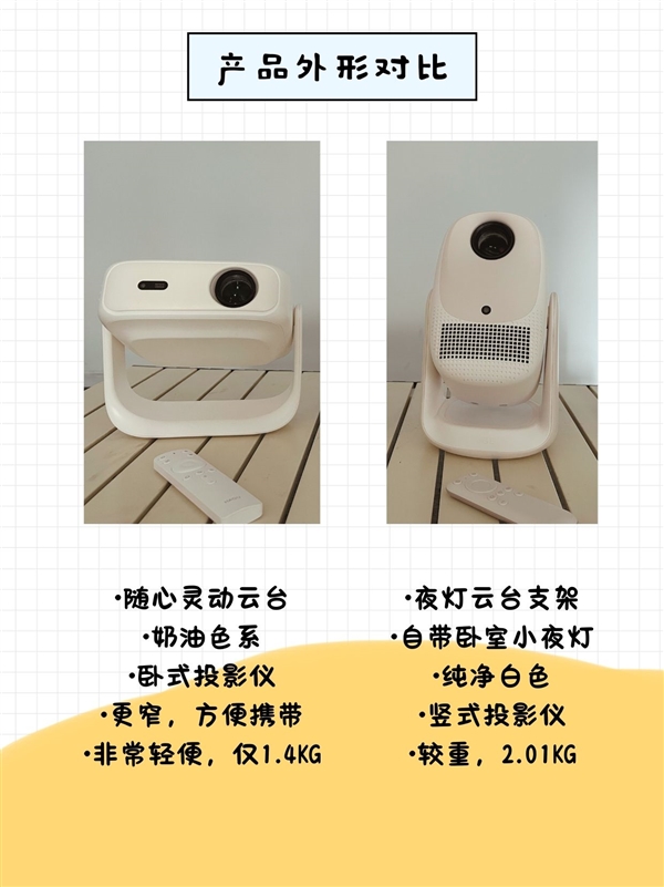 趣H3和大眼橙C3Air实测对比尊龙凯时链接百元投影仪怎么选 哈(图3)